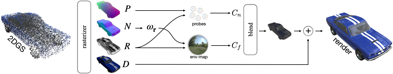 Deferred rendering pipeline