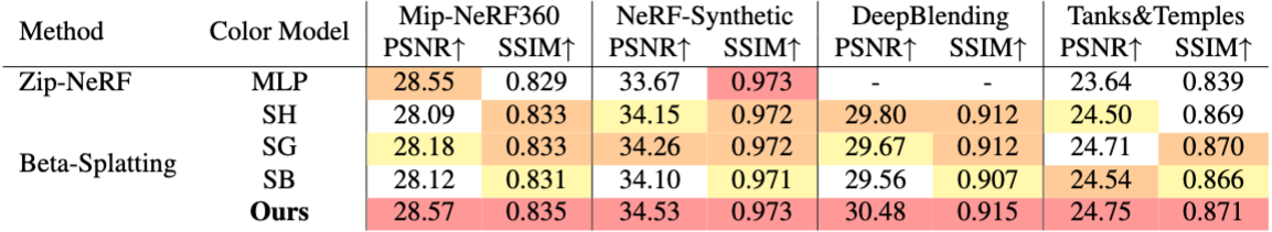 Window function visualization