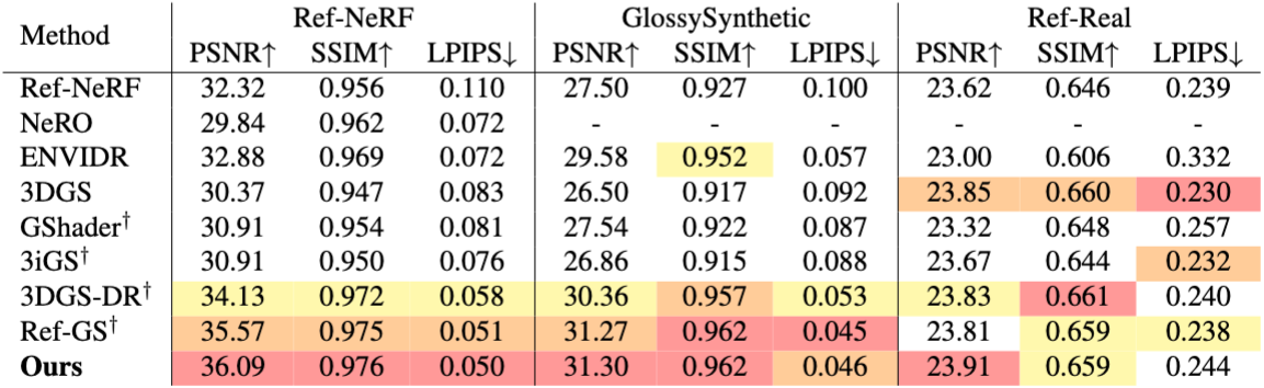Window function visualization